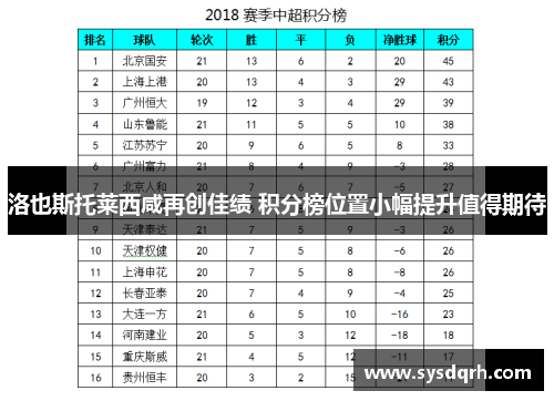 洛也斯托莱西咸再创佳绩 积分榜位置小幅提升值得期待